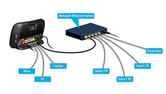 home networking Cotswolds